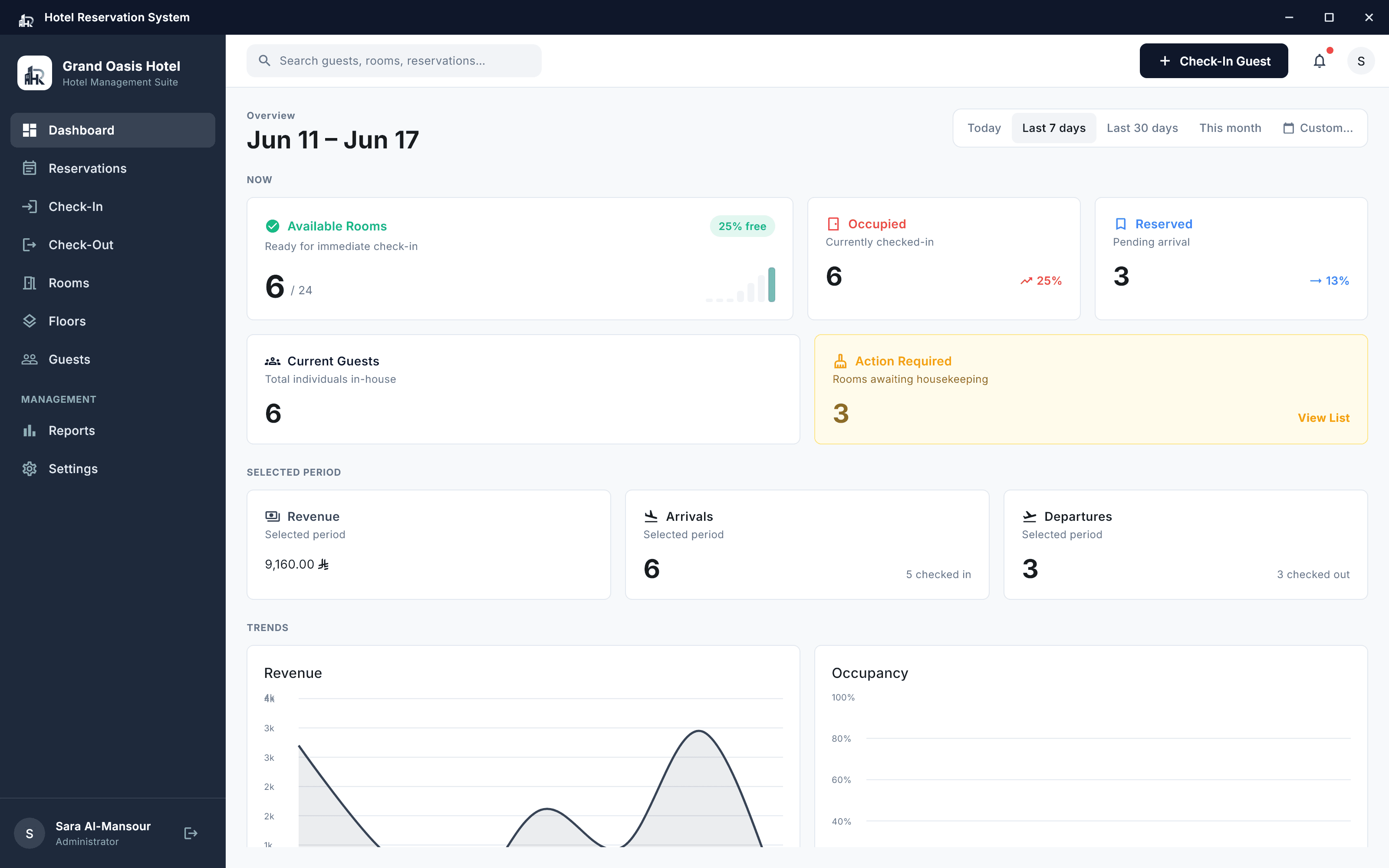 Hotel Reservation System dashboard